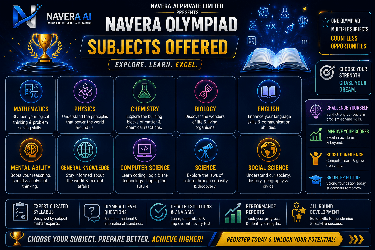 NAVERA Olympiad 2026 Subjects Offered poster