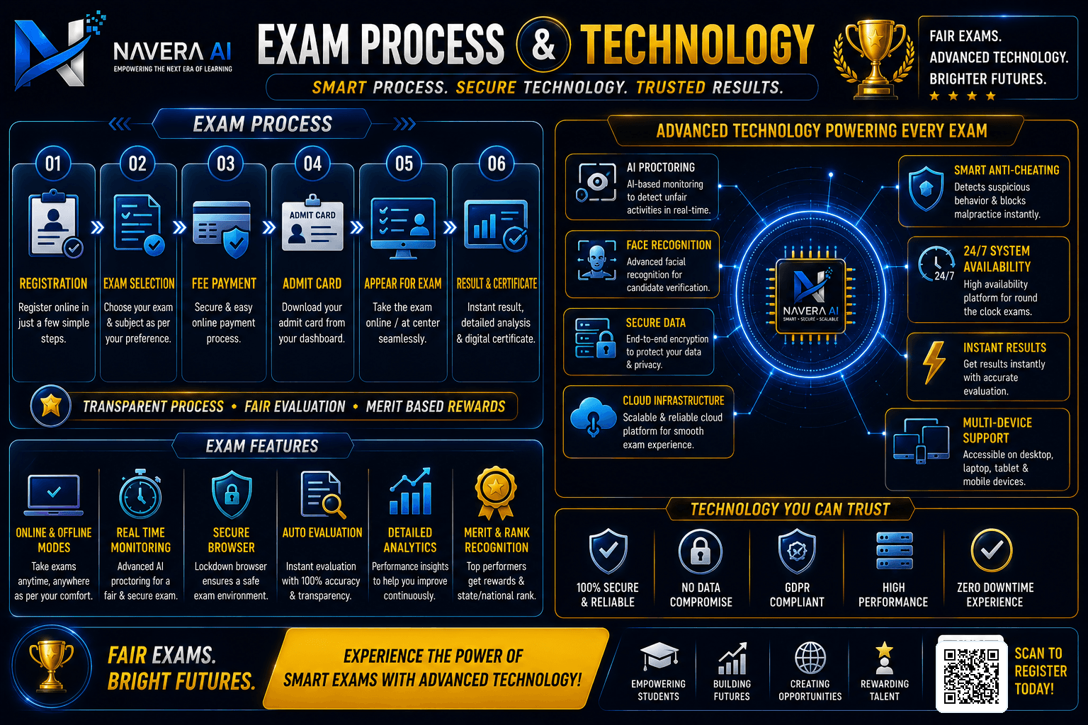 NAVERA Olympiad 2026 Exam Process and Technology poster