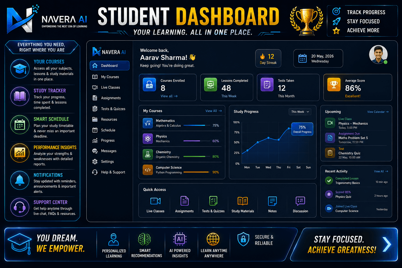 NAVERA Olympiad 2026 Student Dashboard poster