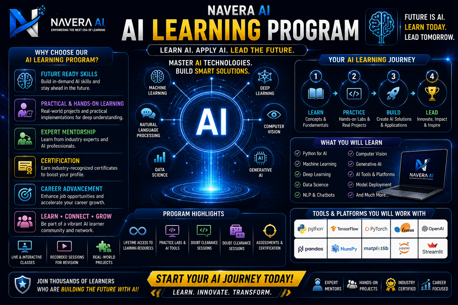 NAVERA Olympiad 2026 AI Learning Program poster